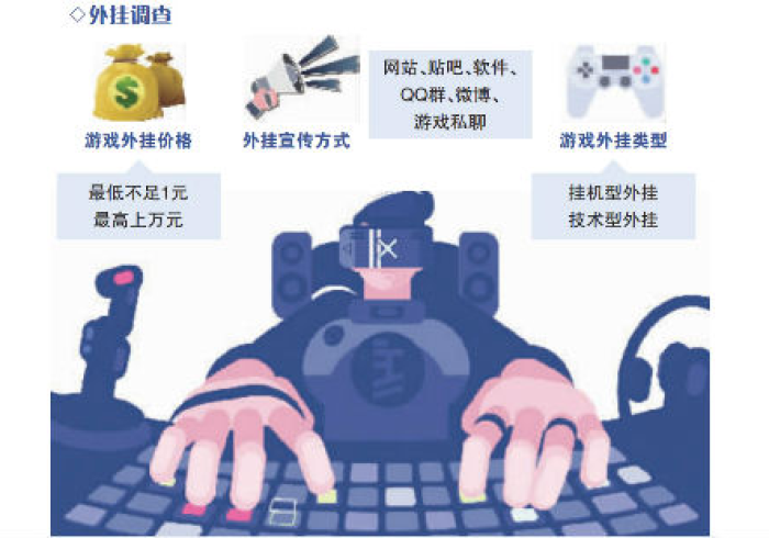 3 分 钟 学 会 “ 琼 瑶 互 娱 可 以 开 挂 吗 有 挂 ” ( 详 细 透 视 教 程 ) 3 分 钟 学 会 “ 琼 瑶 互 娱 可 以 开 挂 吗 有 挂 ” ( 详 细 透 视 教 程 )